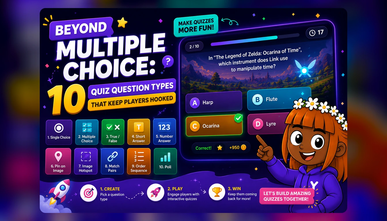 A colourful infographic titled "Beyond Multiple Choice", showing a live quiz question with A/B/C/D answers and a grid of quiz question types